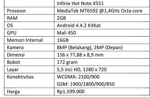 Spesifikasi Lengkap Infinix Hot Note