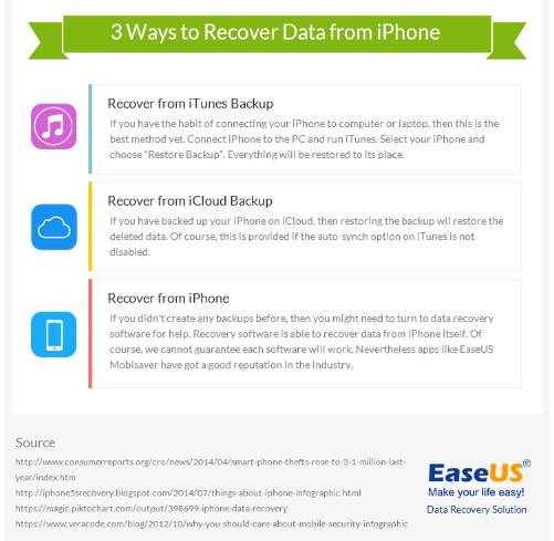 3-cara-mengembalikan-data-iphone